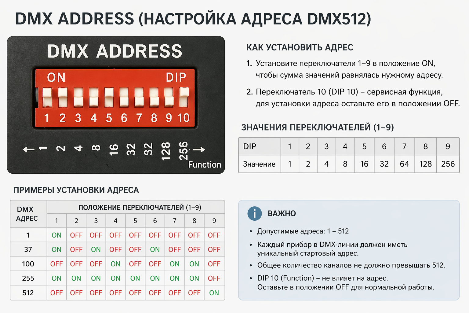 DMX512 standarti bo‘yicha manzilni sozlash