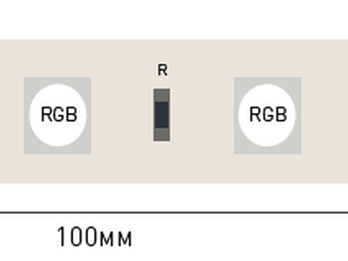 SPI RGB LED lenta 24В IP20 14.4Вт/м 60 LED/м SMD5050 WS2811 SWG5PT60-24-14.4-WS2811RGB