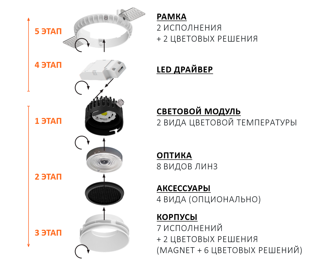 COMBO 2.0 yig‘ish sxemasi va komponentlari