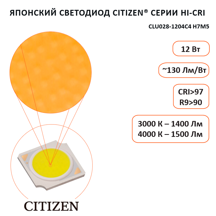 COMBO 2.0 uchun Citizen Hi-CRI LED parametrlari